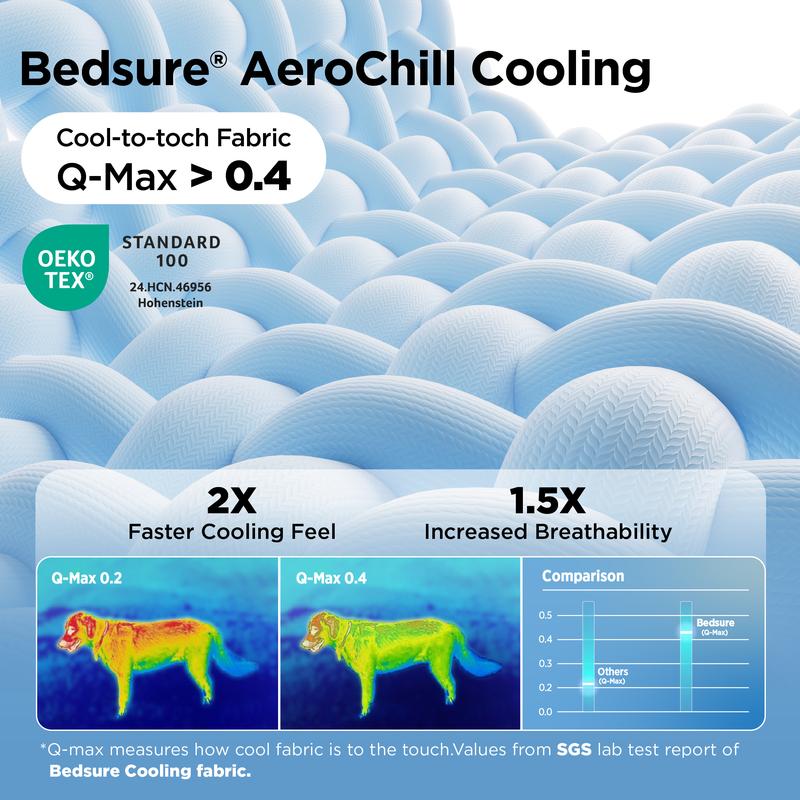 ❄️2026 Summer Hot Sale 40% OFF🧊PawDew™ for Dogs & Cats – Vet-Approved Ice-Silk Cooling Pad ❄️ | Q-MAX >0.4 | Washable 🧼, Non-Slip 🛟 | Perfect for Large Breeds & US Summers ☀️🇬🇧